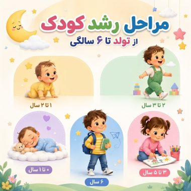 مراحل رشد کودک از تولد تا ۶ سالگی (جدول کامل)